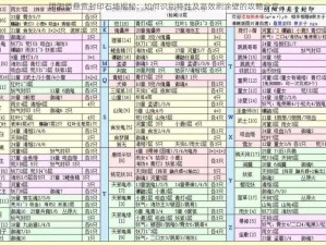 阴阳师悬赏封印石墙揭秘：如何识别特性及高效刷涂壁的攻略分享