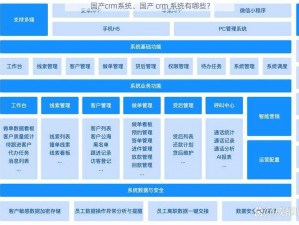 国产crm系统、国产 crm 系统有哪些？