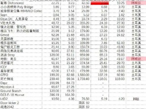 生死轮回Steam最新价格介绍：游戏购买成本知多少？