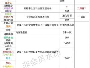 口袋妖怪重制闪光精灵分布大揭秘：全面汇总解析