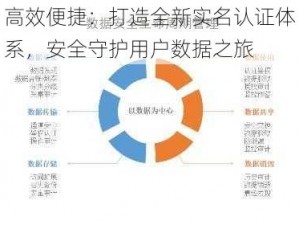 高效便捷：打造全新实名认证体系，安全守护用户数据之旅