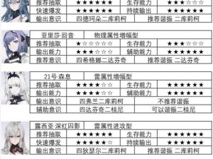 战双初始自选S角色解析：如何选择最佳S级角色攻略