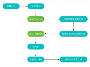 道路安卓汉化项目揭秘：探究道路汉化包的开发过程及实现深度适配功能分析