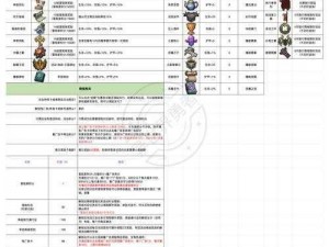 拉结尔限定任务全攻略：物资材料汇总中心，一站式解决你的任务需求