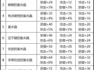 魔力宝贝手机版宝石获取攻略及宝石使用指南：玩转宝石系统，助力你的冒险之旅