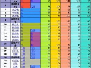 口袋妖怪复刻叶精灵种族值深度解析：种族值特点与提升攻略