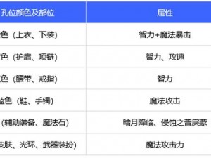 鬼泣勋章与守护珠：抉择之际的荣耀与责任之选