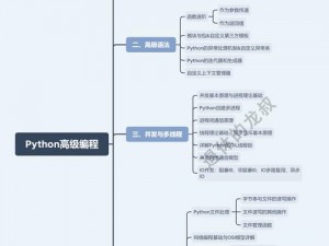 python 在线观看入口，专业的 python 视频教学平台