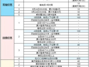 九龙战装备全面升级消耗攻略概览：最新装备升级所需资源一览表