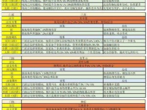 梦幻西游法宝飞剑神秘属性揭晓：两仪之威下的异象探秘与奥秘解析