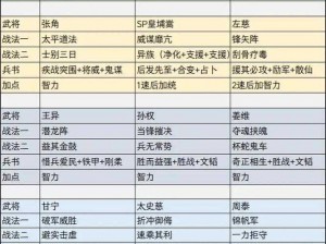 三国志战略版如何有效提升队伍战力：资源调配、科技升级与英豪配置的策略之道