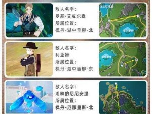 原神42版本探索攻略：五大传奇地点详细位置一览表