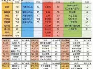 魔兽世界怀旧服WLK采药专业冲级攻略：1-450级全解析