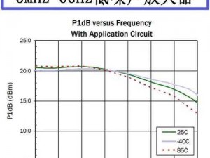 国产低噪声射频放大器芯片;国产低噪声射频放大器芯片的发展现状如何？