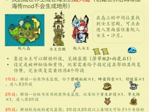 饥荒读心者觉mod下载攻略大全：攻略分享与Mod合集获取指南