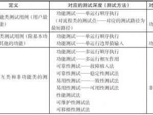 天后计划刷属性详细表揭秘：实战策略与全面优化方案解析