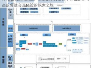 异化之地商城系统：重塑数字交易的革命性创新与高效便捷交互体验的探索之旅