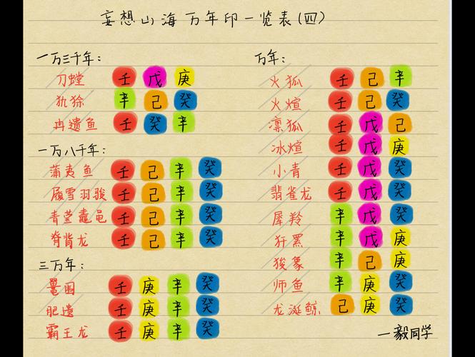 关于妄想山海破元印获取途径的全面解析