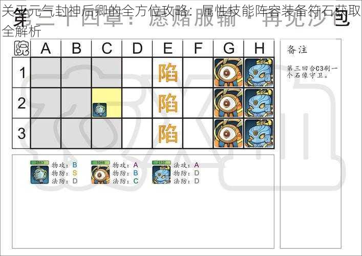 关于元气封神后卿的全方位攻略：属性技能阵容装备符石获取全解析