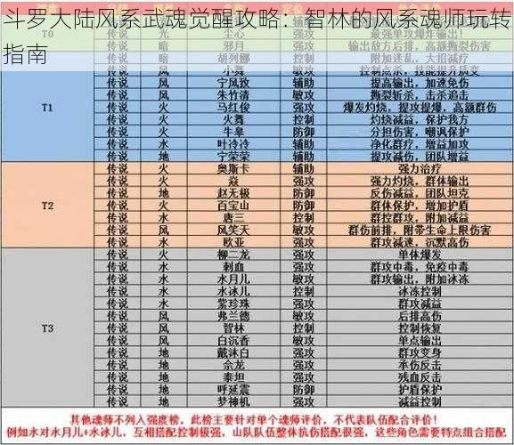 斗罗大陆风系武魂觉醒攻略：智林的风系魂师玩转指南