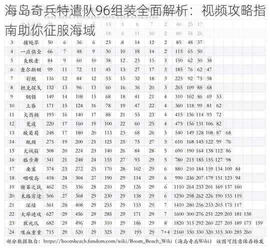 海岛奇兵特遣队96组装全面解析：视频攻略指南助你征服海域