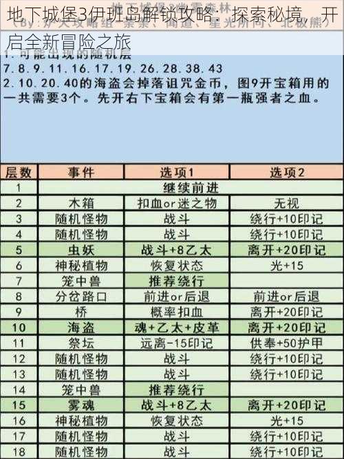 地下城堡3伊班岛解锁攻略：探索秘境，开启全新冒险之旅