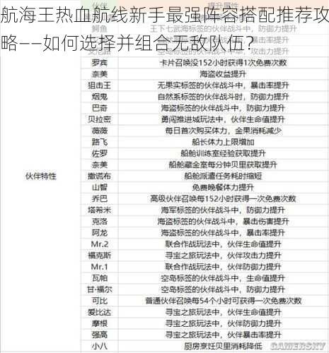 航海王热血航线新手最强阵容搭配推荐攻略——如何选择并组合无敌队伍？