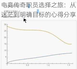 电竞传奇职员选择之旅：从迷茫到明确目标的心得分享