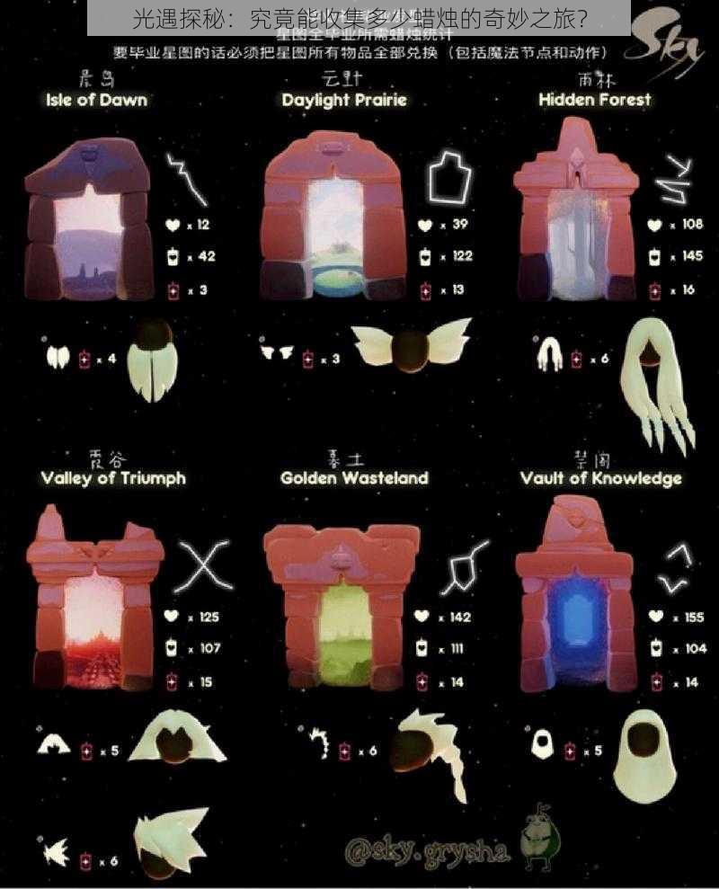 光遇探秘：究竟能收集多少蜡烛的奇妙之旅？