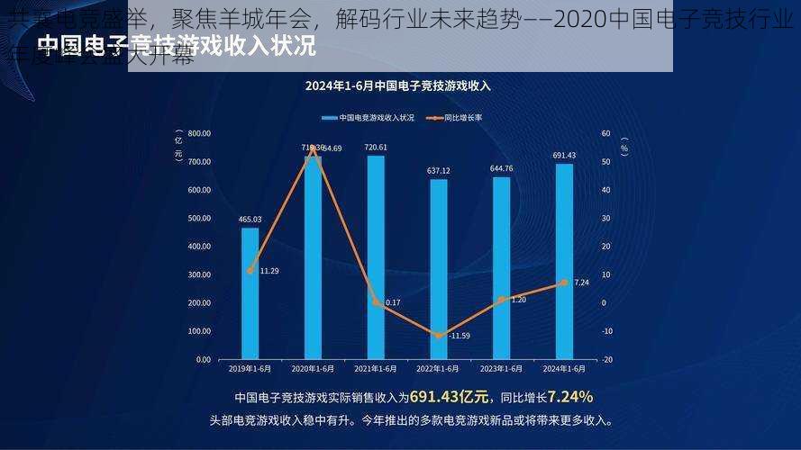 共襄电竞盛举，聚焦羊城年会，解码行业未来趋势——2020中国电子竞技行业年度峰会盛大开幕