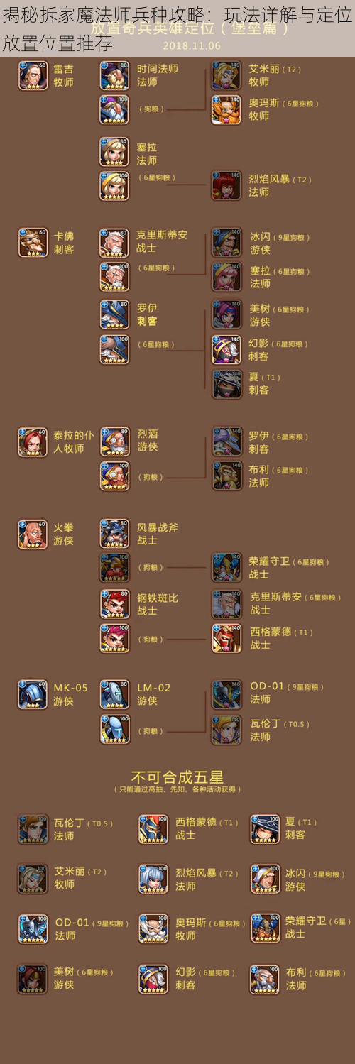 揭秘拆家魔法师兵种攻略：玩法详解与定位放置位置推荐