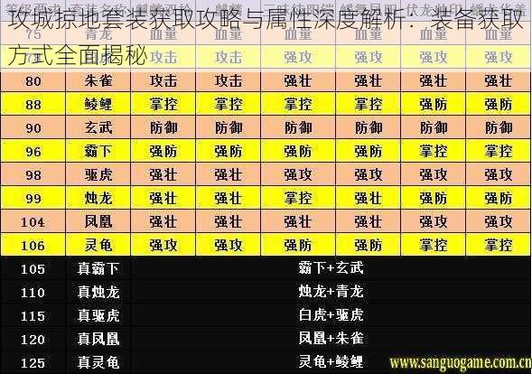 攻城掠地套装获取攻略与属性深度解析：装备获取方式全面揭秘