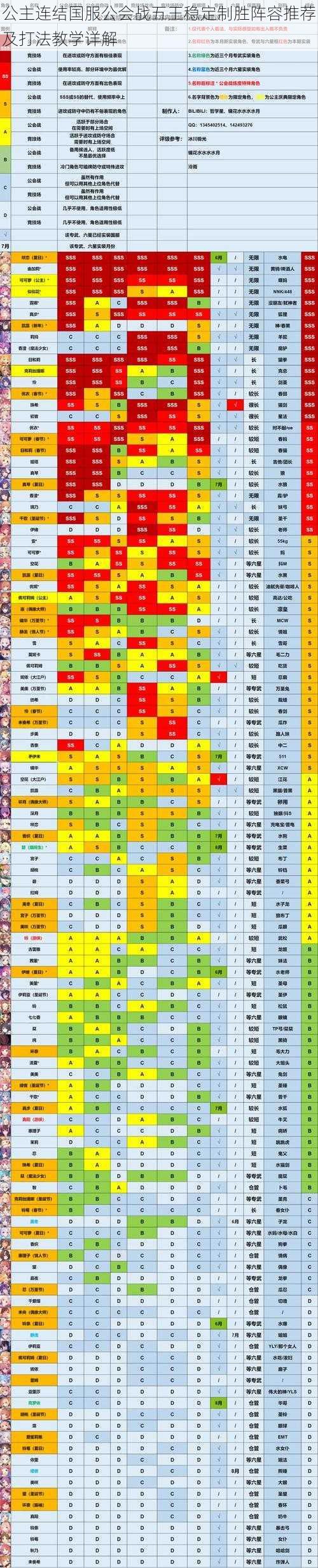 公主连结国服公会战五王稳定制胜阵容推荐及打法教学详解