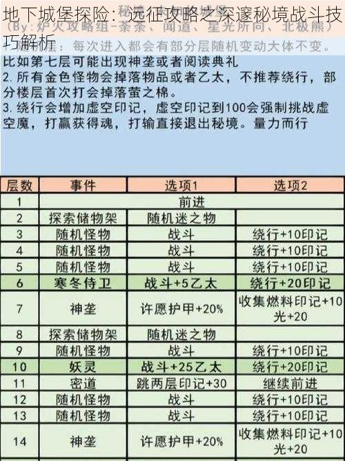 地下城堡探险：远征攻略之深邃秘境战斗技巧解析