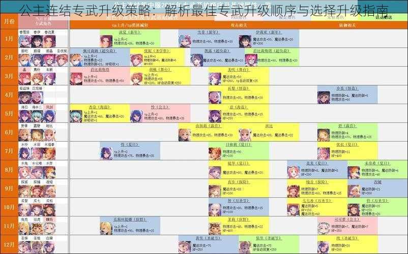 公主连结专武升级策略：解析最佳专武升级顺序与选择升级指南