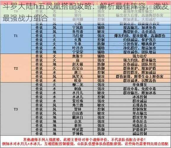 斗罗大陆h五凤凰搭配攻略：解析最佳阵容，激发最强战力组合