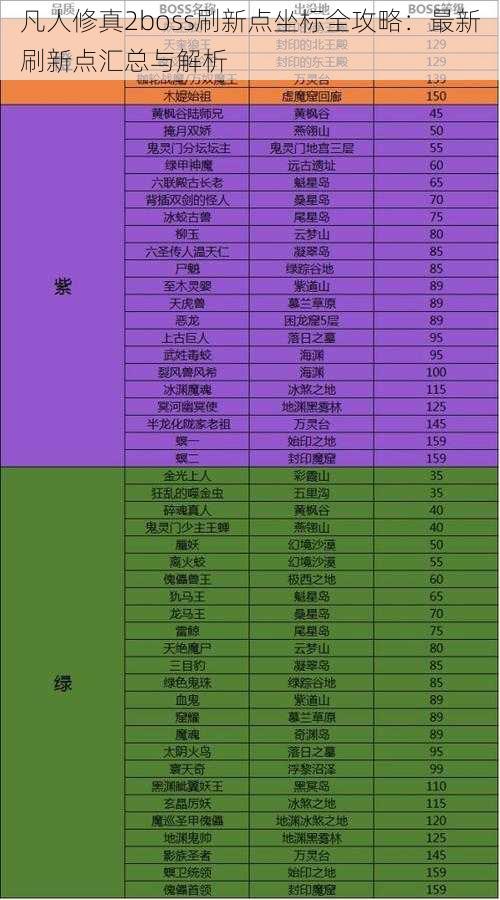 凡人修真2boss刷新点坐标全攻略：最新刷新点汇总与解析