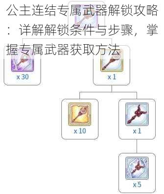 公主连结专属武器解锁攻略：详解解锁条件与步骤，掌握专属武器获取方法