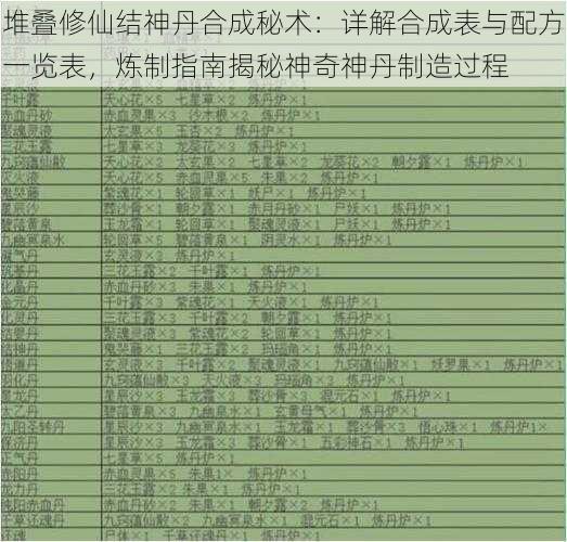 堆叠修仙结神丹合成秘术：详解合成表与配方一览表，炼制指南揭秘神奇神丹制造过程