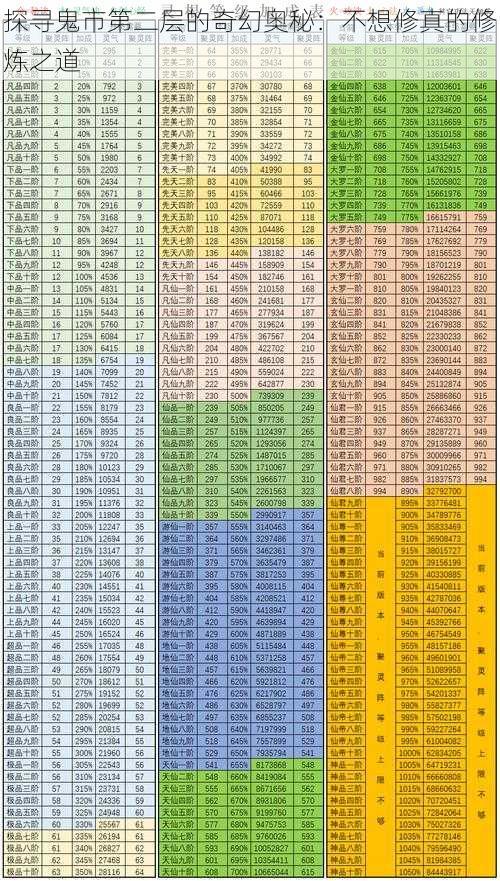 探寻鬼市第二层的奇幻奥秘：不想修真的修炼之道