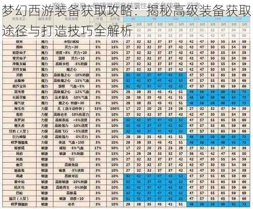 梦幻西游装备获取攻略：揭秘高级装备获取途径与打造技巧全解析