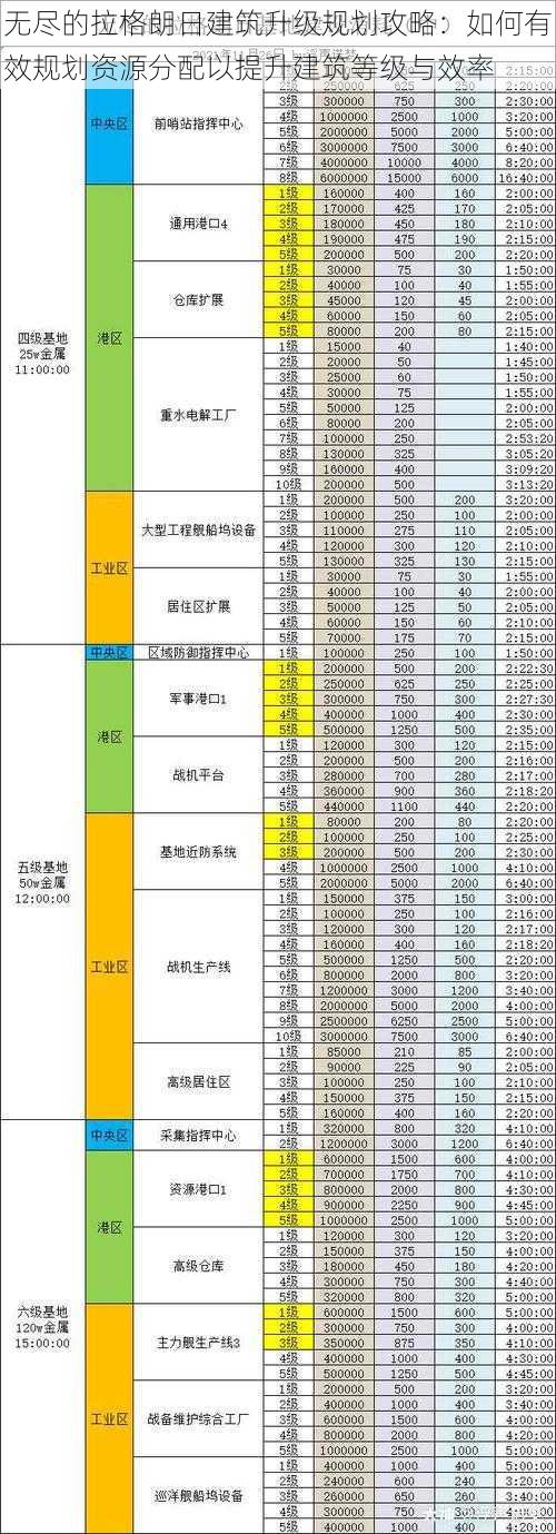 无尽的拉格朗日建筑升级规划攻略：如何有效规划资源分配以提升建筑等级与效率