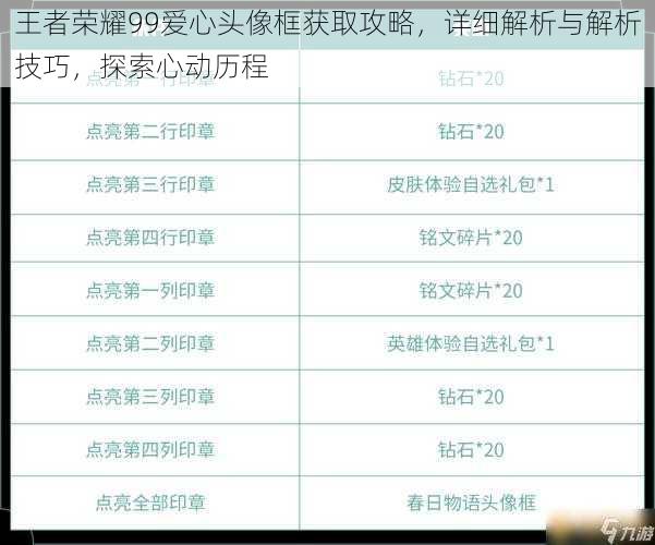 王者荣耀99爱心头像框获取攻略，详细解析与解析技巧，探索心动历程