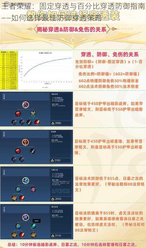 王者荣耀：固定穿透与百分比穿透防御指南——如何选择最佳防御穿透策略