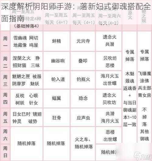 深度解析阴阳师手游：落新妇式御魂搭配全面指南