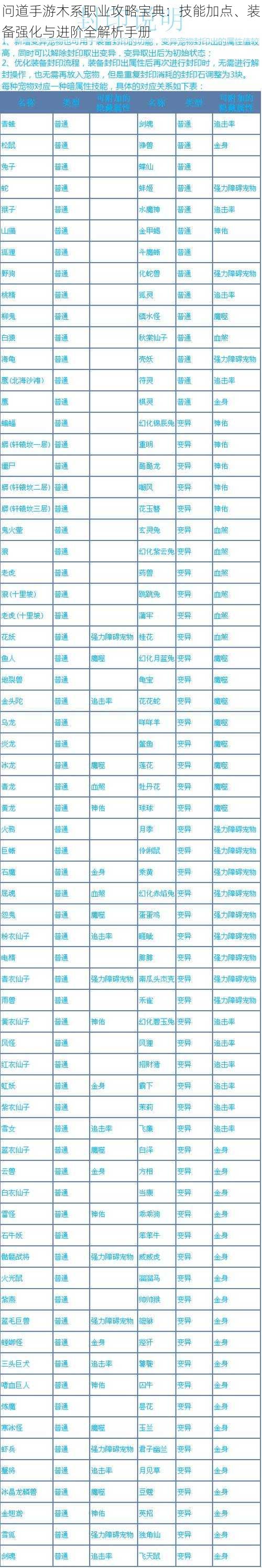 问道手游木系职业攻略宝典：技能加点、装备强化与进阶全解析手册