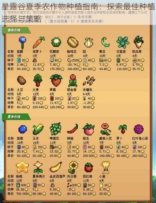 星露谷夏季农作物种植指南：探索最佳种植选择与策略