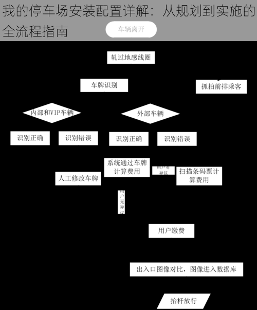 我的停车场安装配置详解：从规划到实施的全流程指南