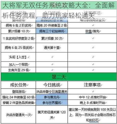 大将军无双任务系统攻略大全：全面解析任务流程，助力玩家轻松通关