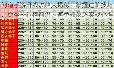 问道手游升级攻略大揭秘：掌握进阶技巧，稳坐排行榜前沿，避免被反超实战心得